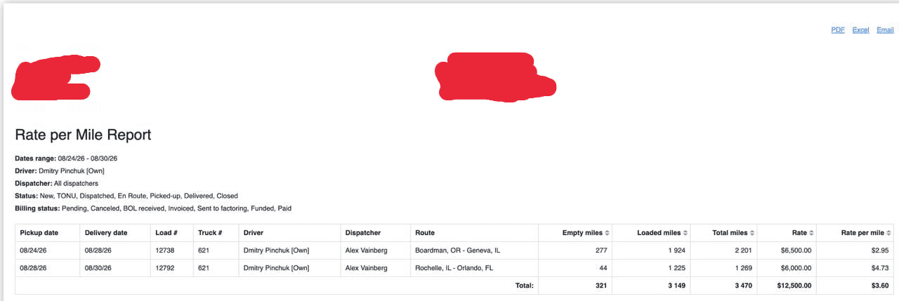 Verified Rate per Mile Report 01; client-identifying areas are redacted.